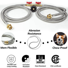 Wmnvshier stainless braided hose texture resisting abrasion and animal damage