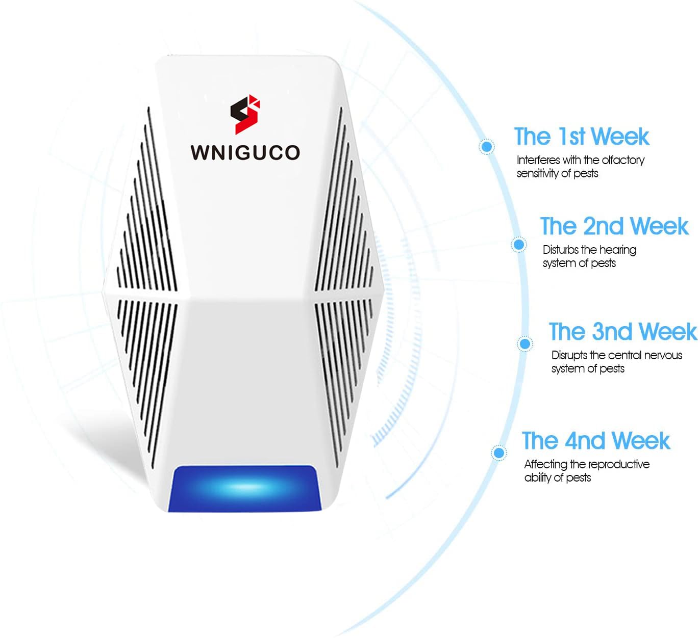 WNIGUCO label and internal chip detail emphasizing modern ultrasonic performance