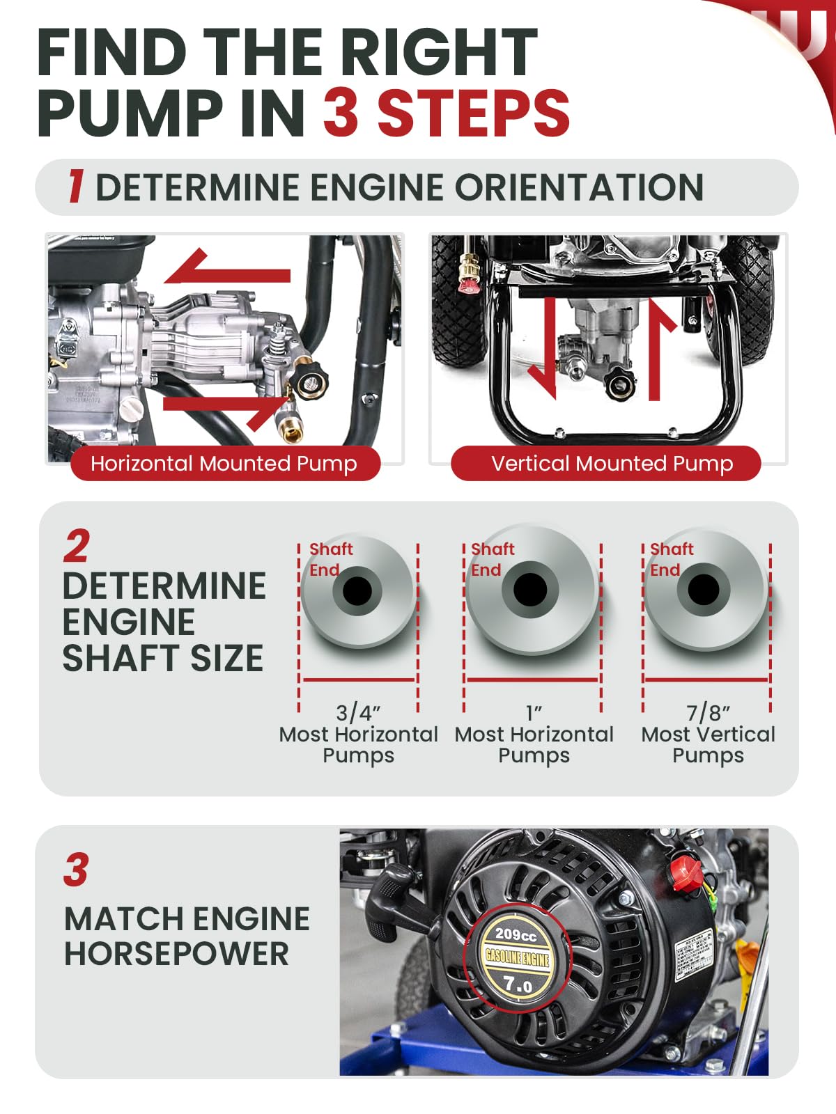 WOJET replacement kit laid out with hardware and instructions for fast installation benefit