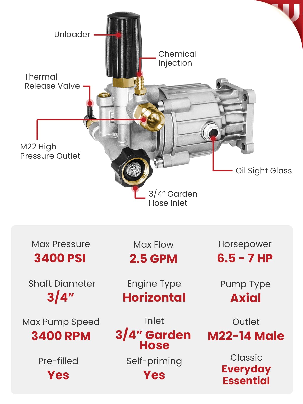 WOJET die-cast aluminum finish close-up showing corrosion resistance benefit