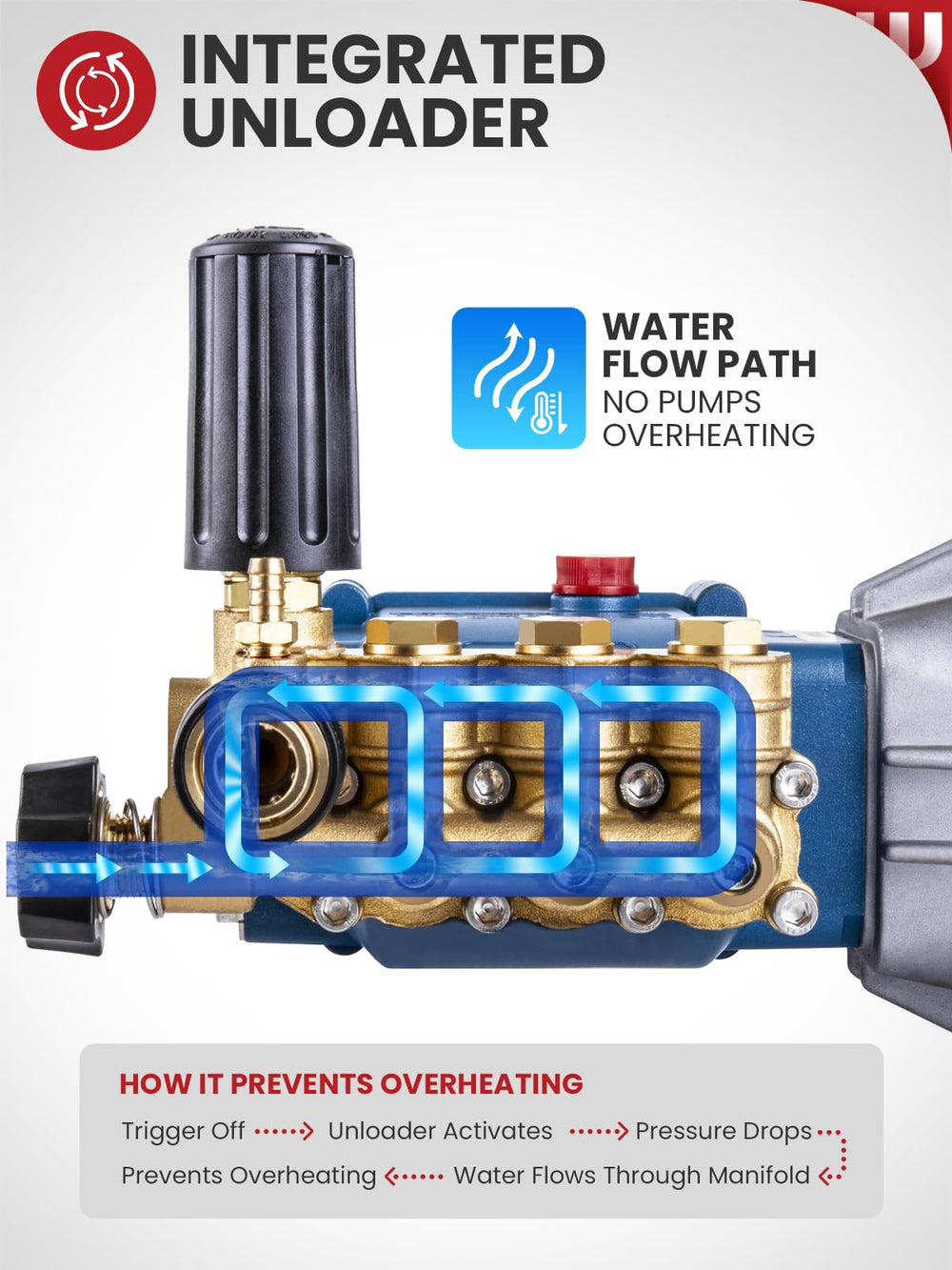 WOJET siphon tube and self-priming kit illustrating flexible water sourcing