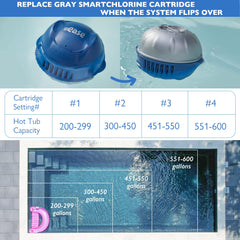 WOKSAVER cartridge beside a ruler for scale showing compact size and compatibility with hot tub dispensers