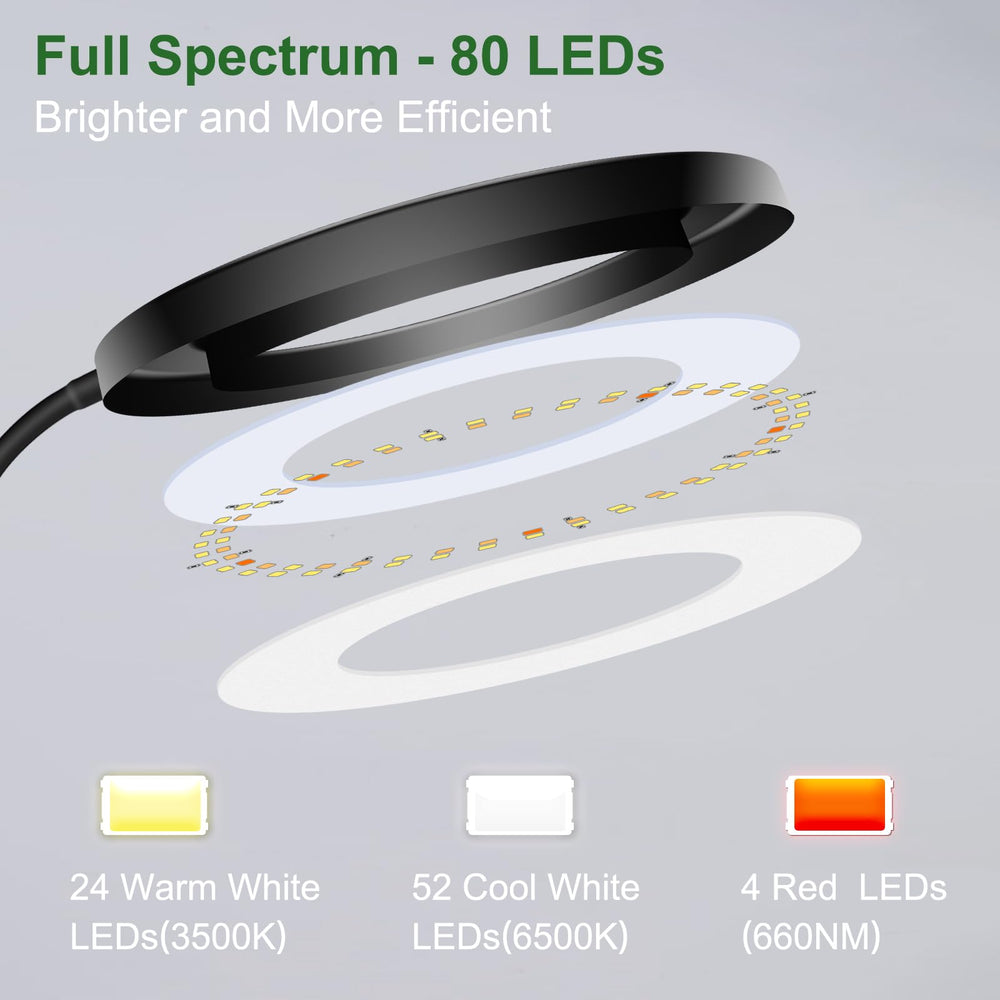 wolezek close-up of 80 LEDs highlighting bright full-spectrum output benefit