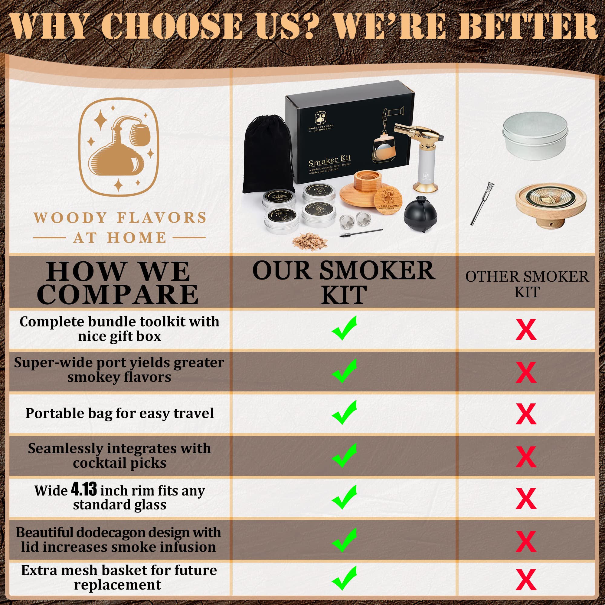 Woody Flavors At Home stainless mesh baskets close-up for clean smoke