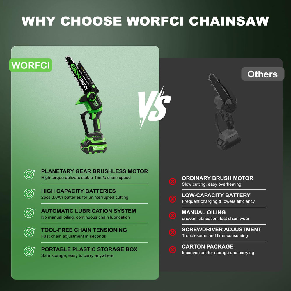 WORFCI close-up of 8 inch bar and chain highlighting sharpness and durability