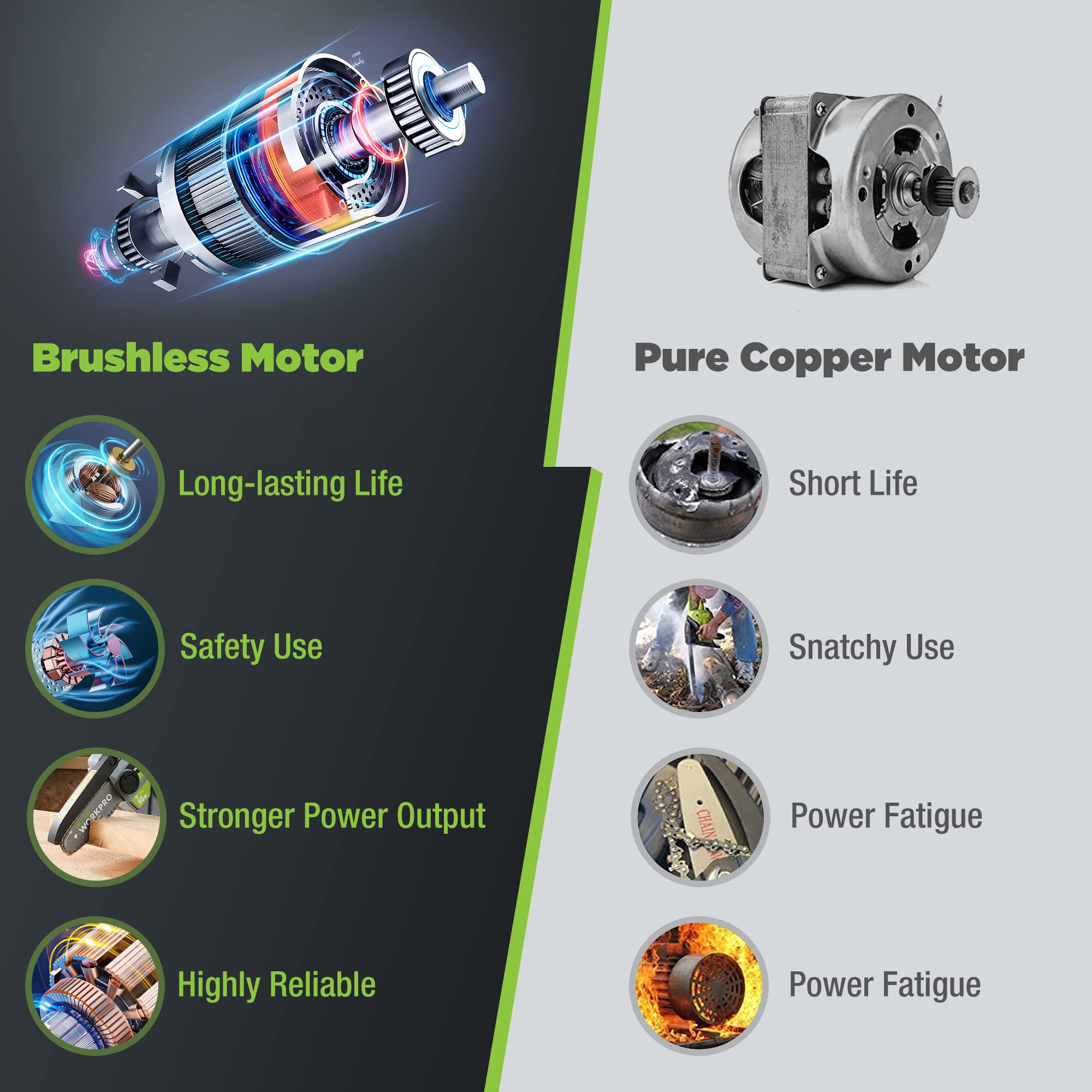 WORKPRO held in one hand illustrating lightweight 3.97 lb ease of use