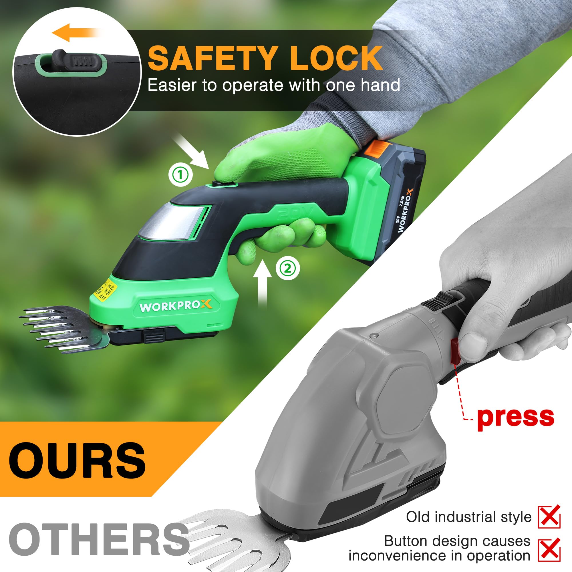 WORKPROX ergonomic handle demonstrating comfortable grip and reduced fatigue
