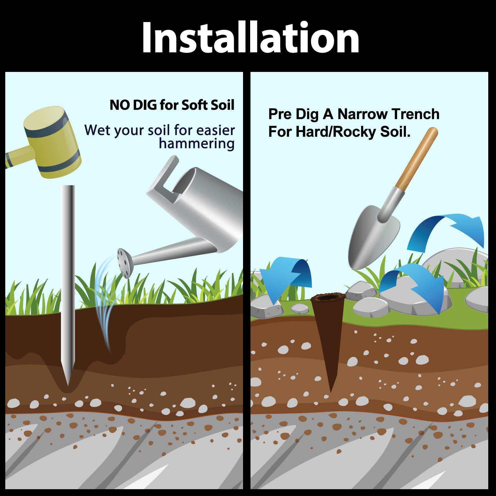 Worth edging framing a planted bed in a backyard scene for professional curb appeal