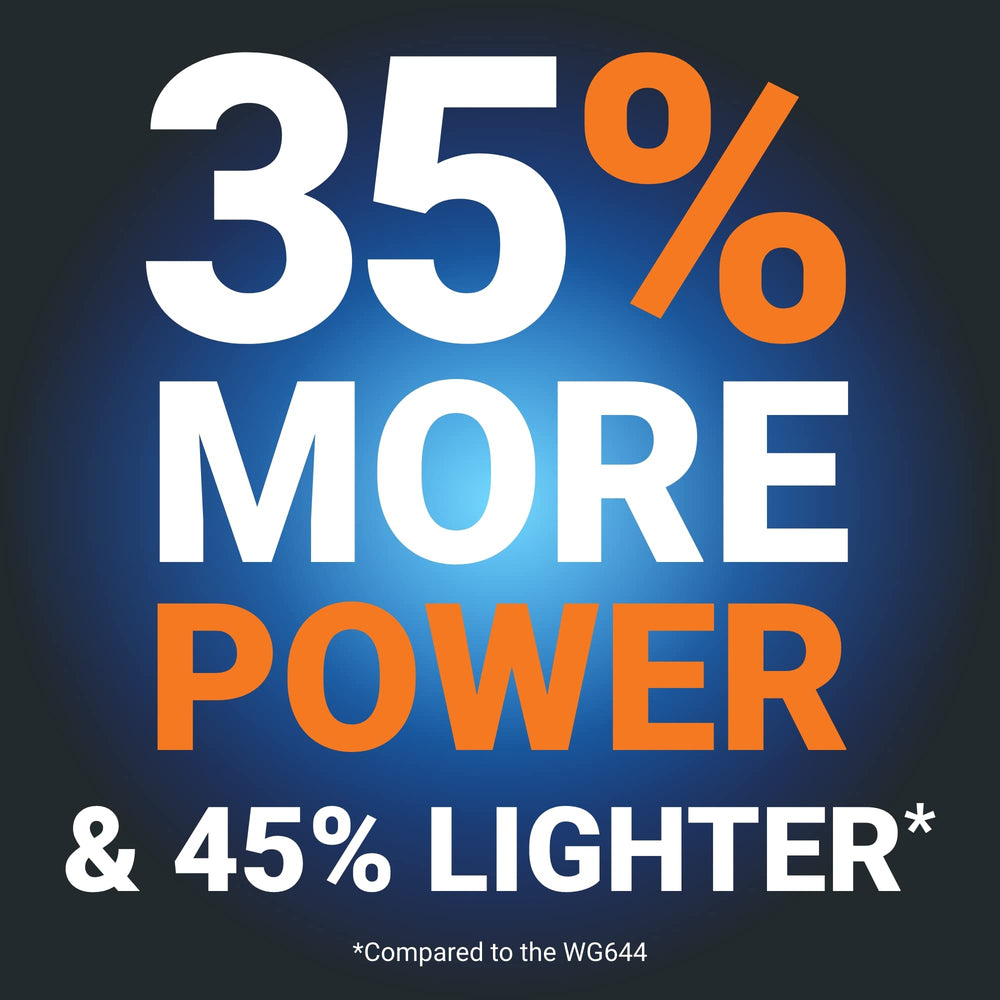 WORX Hydroshot Plus Power Share PRO battery and charger showing reliable runtime