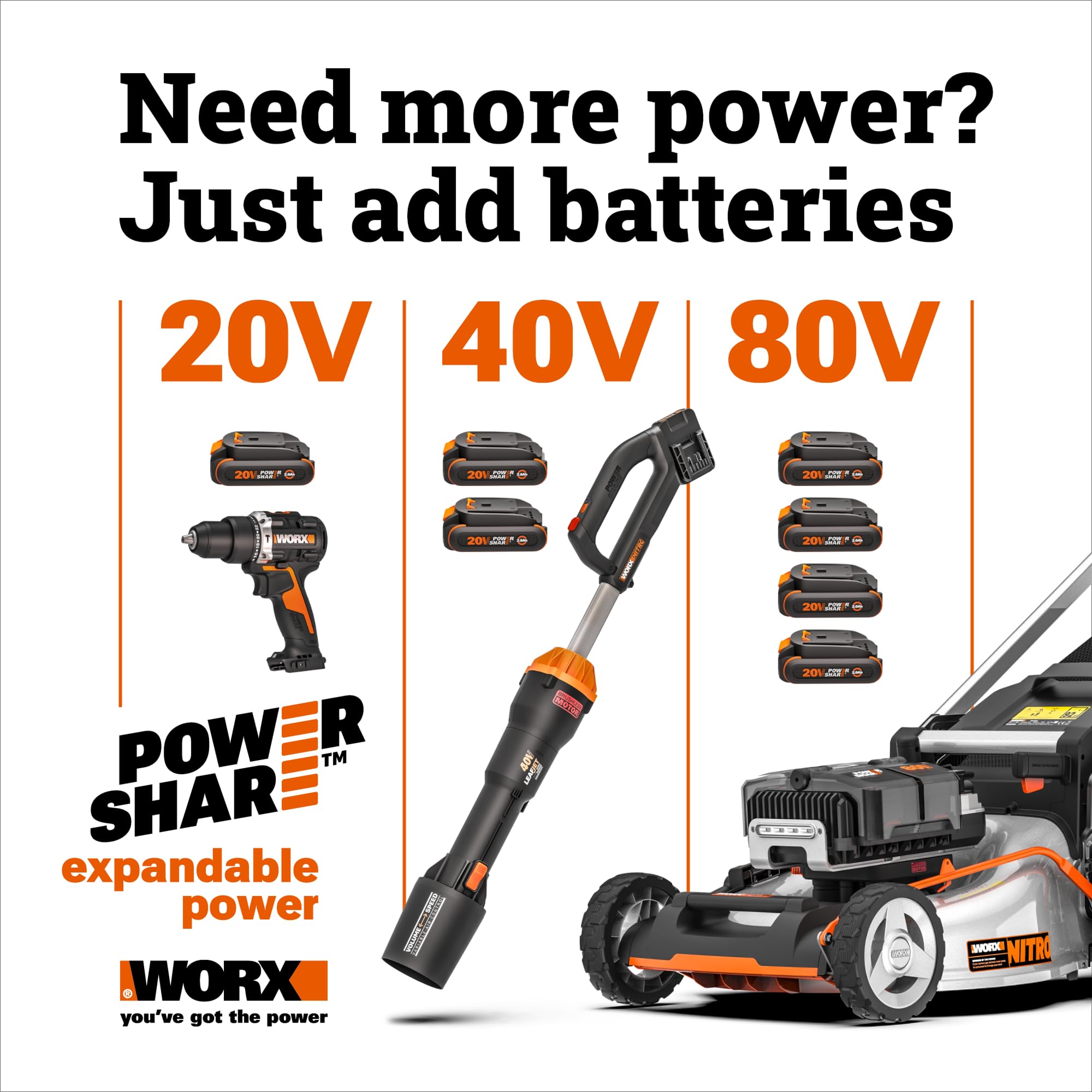 WORX Leafjet packaging with blower and manual illustrating included parts