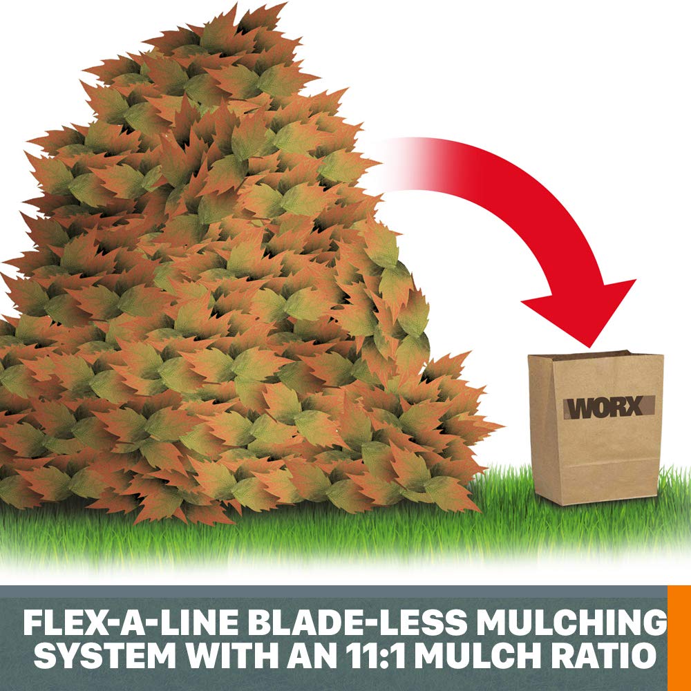 WORX WG430 flex-a-line cutting line detail emphasizing safe bladeless shredding