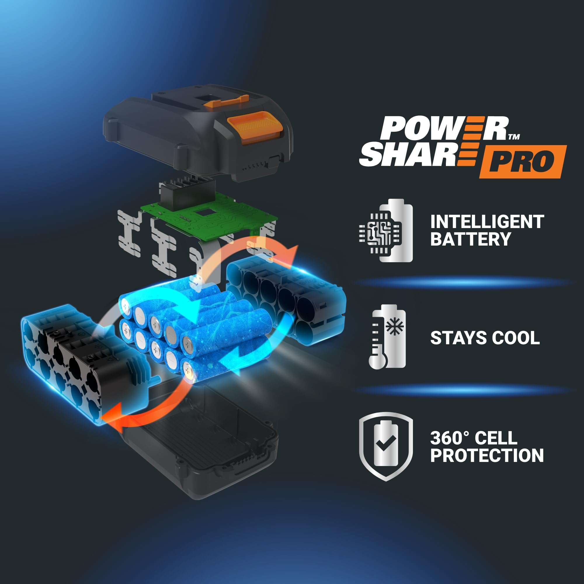 Four WORX 20V PowerShare Pro batteries with BASECAMP charger for long runtimes
