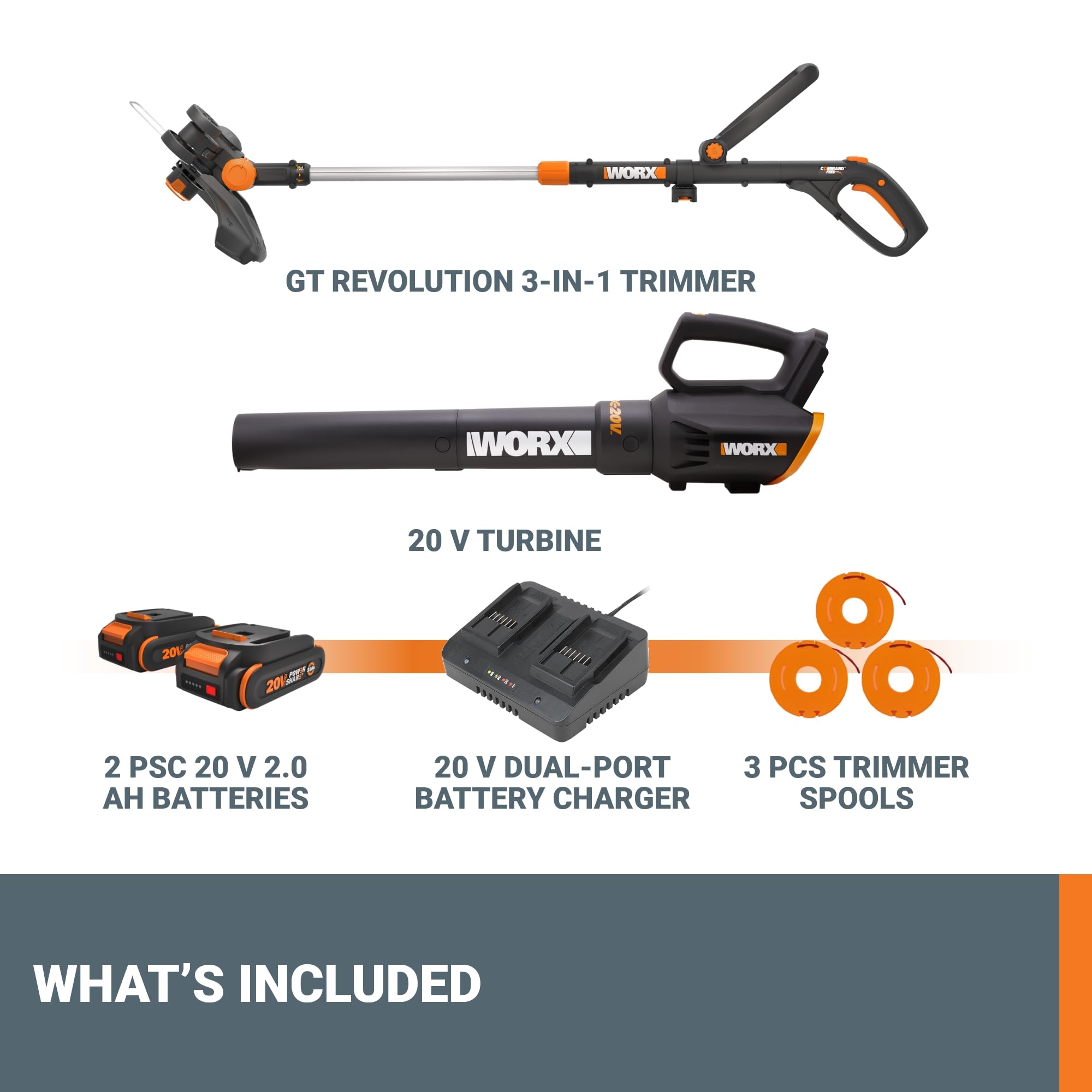 WORX two 20V batteries with dual charger highlighting PowerShare convenience