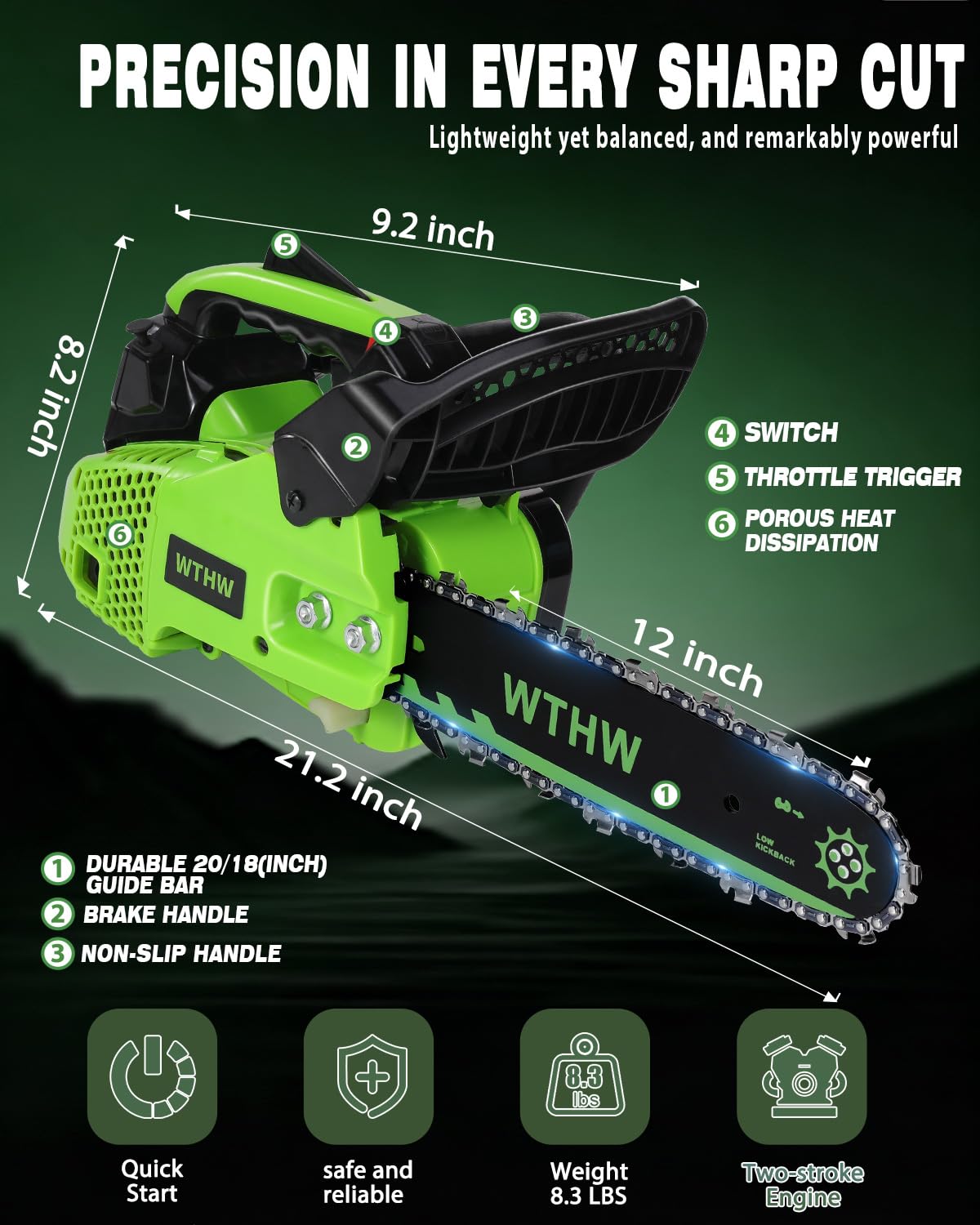 WTHW packaging and accessories layout displaying included components and readiness