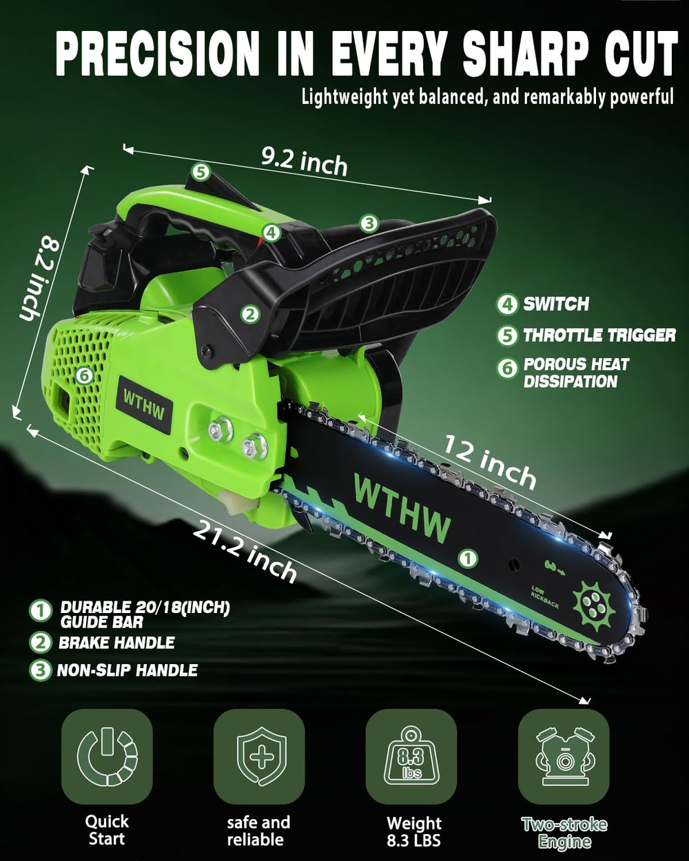 WTHW packaging and accessories layout displaying included components and readiness
