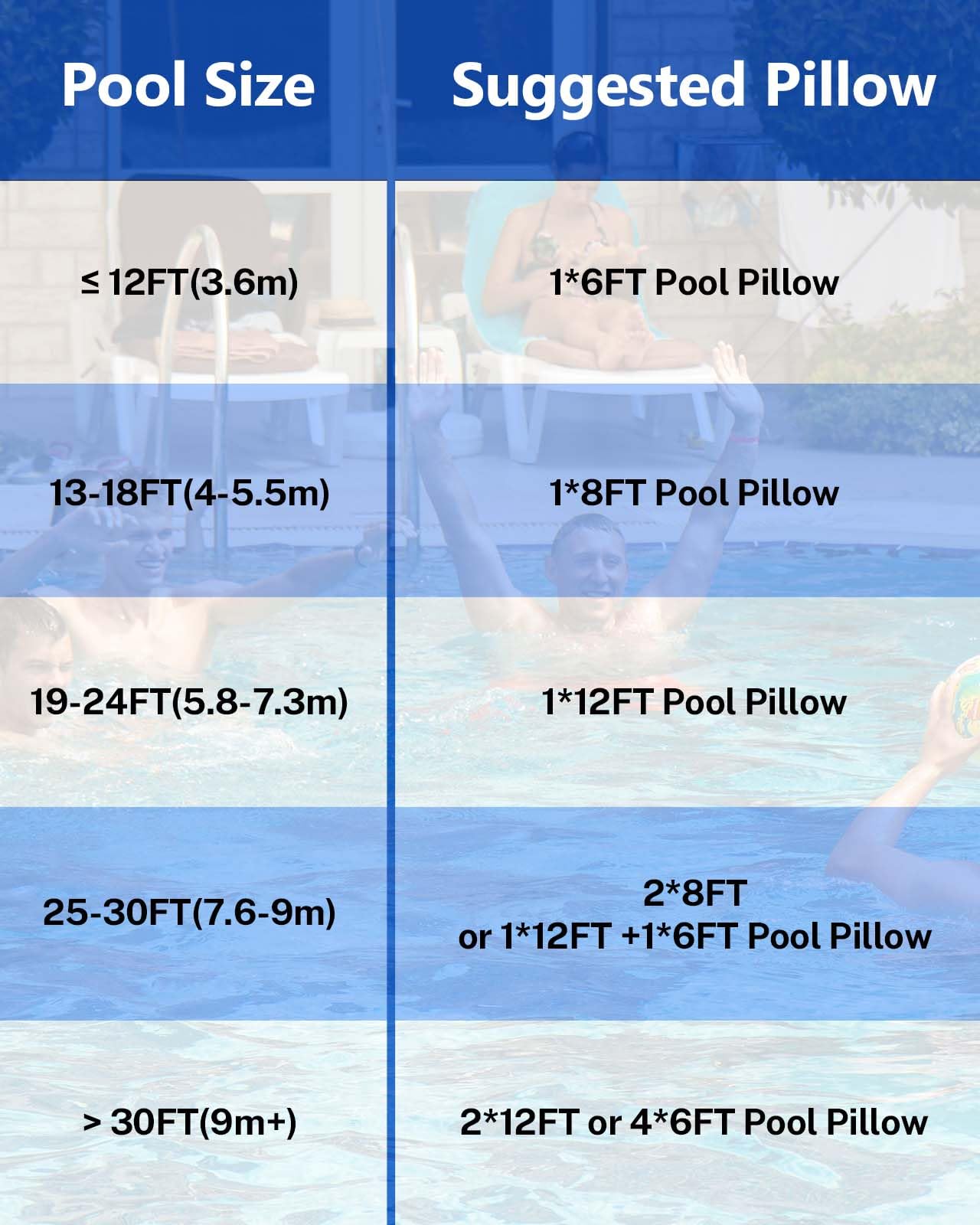 WUHUWOO folded pool pillow packed away for storage, saving space and staying dry