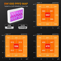WZDRAGON BW1000 mounted in a grow tent demonstrating even coverage and plant benefit