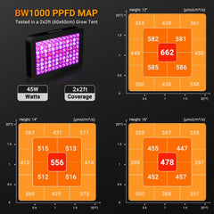 WZDRAGON BW1000 suspended in grow tent illuminating seedlings for uniform growth