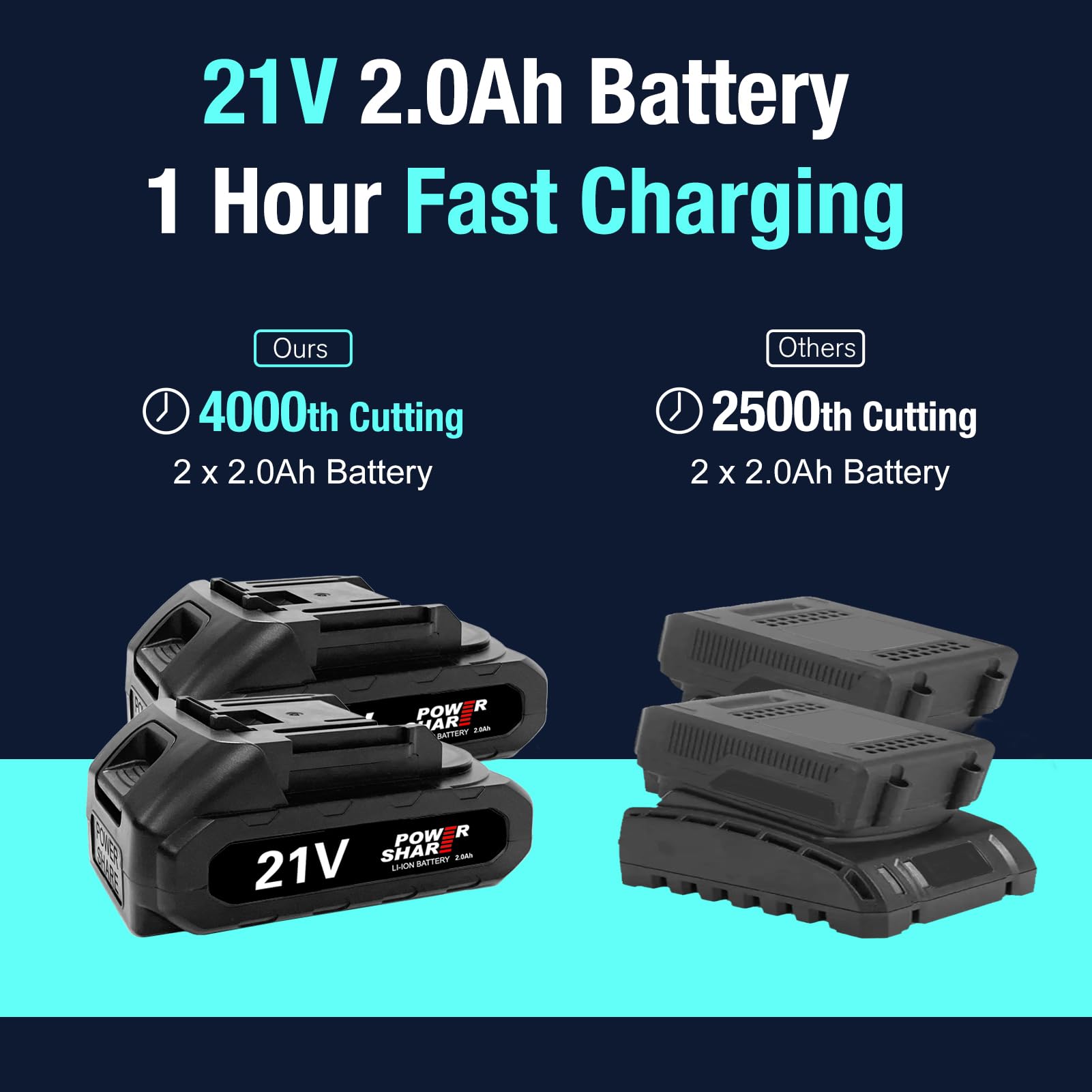 X-YEAH twin 2000mAh batteries and charger indicating extended work capability