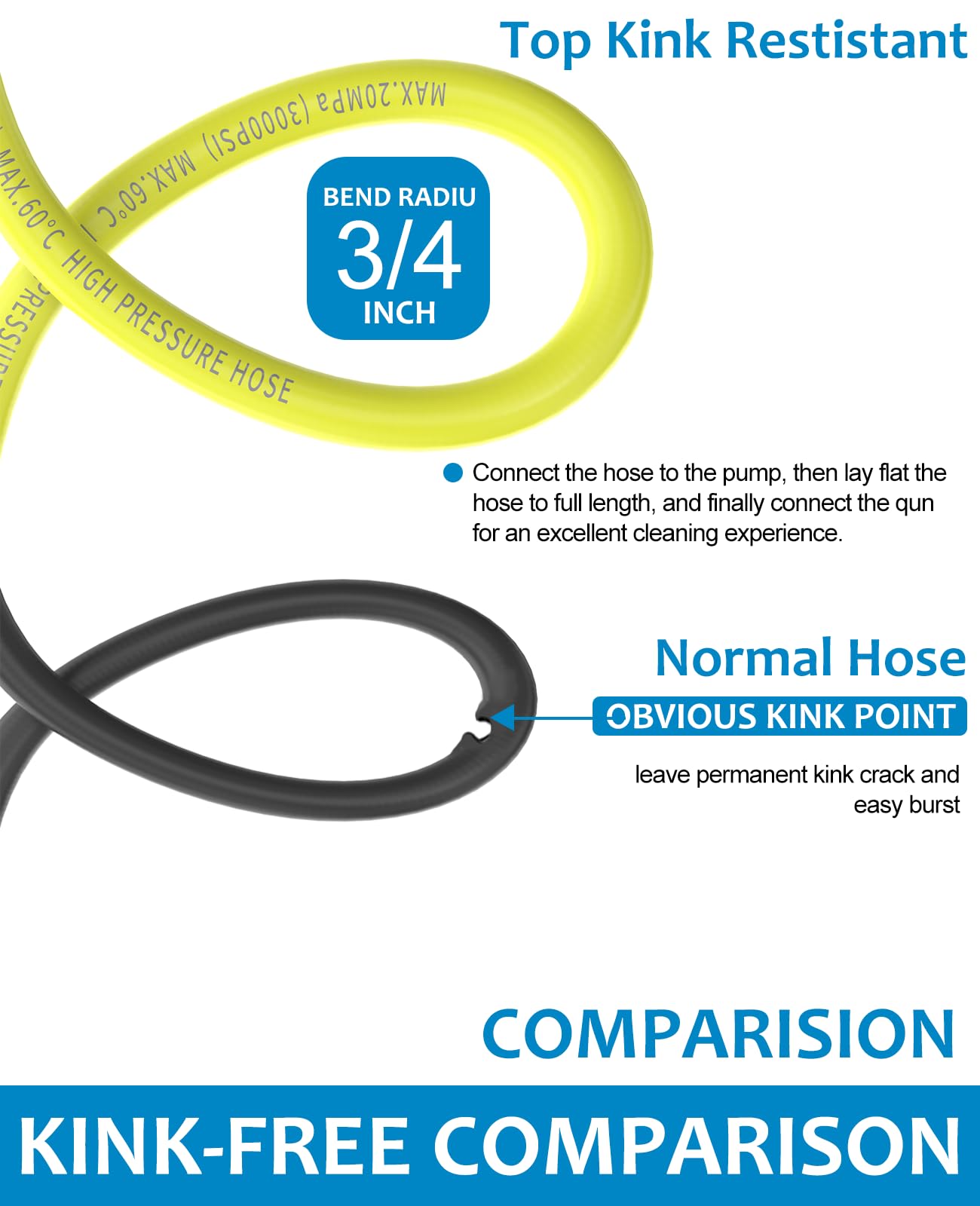 xendy washer length scale beside ruler showing 35 ft extended reach