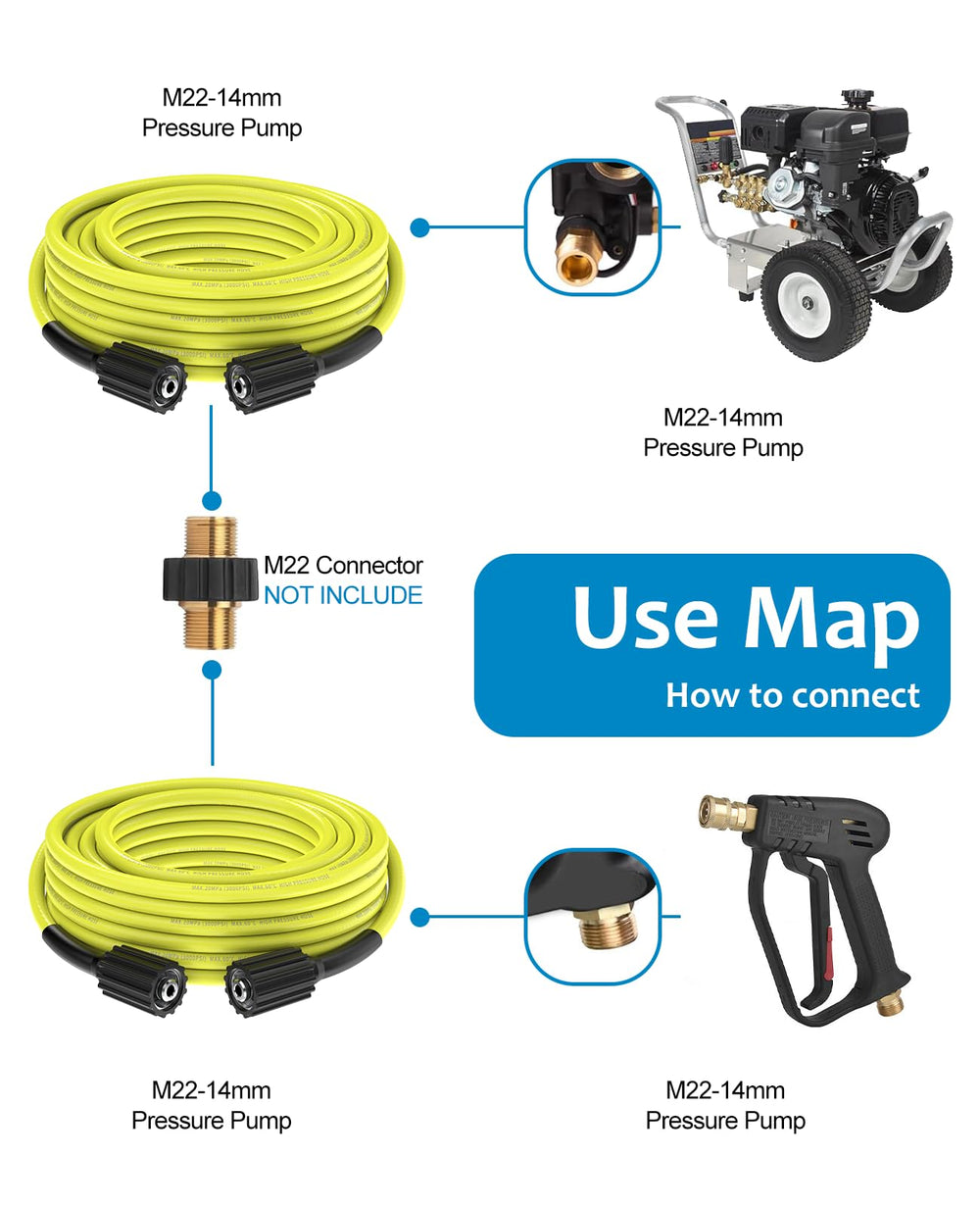 xendy washer swivel fitting action showing 360-degree twist reduction