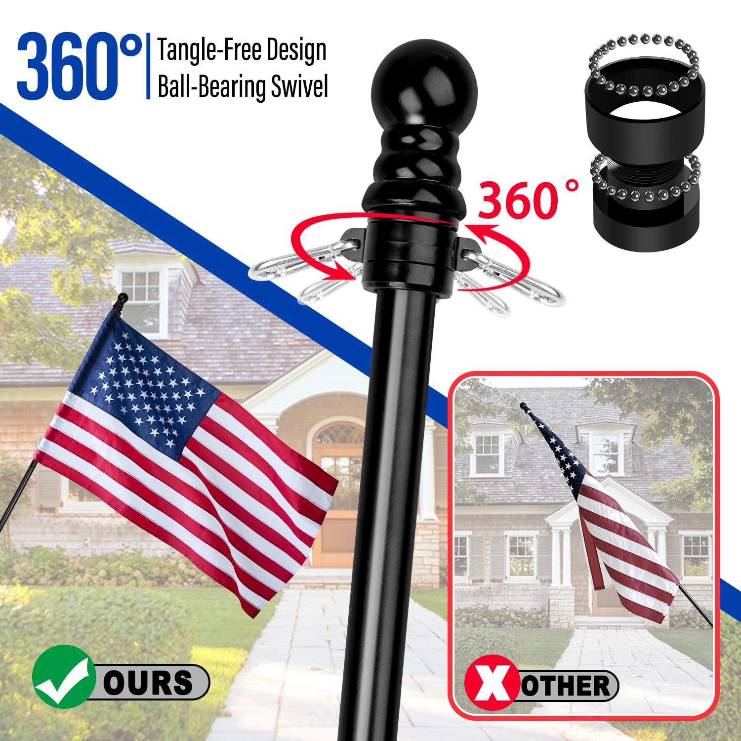 XIFAN rotating head detail showing 360-degree spinner keeps flag untangled and free