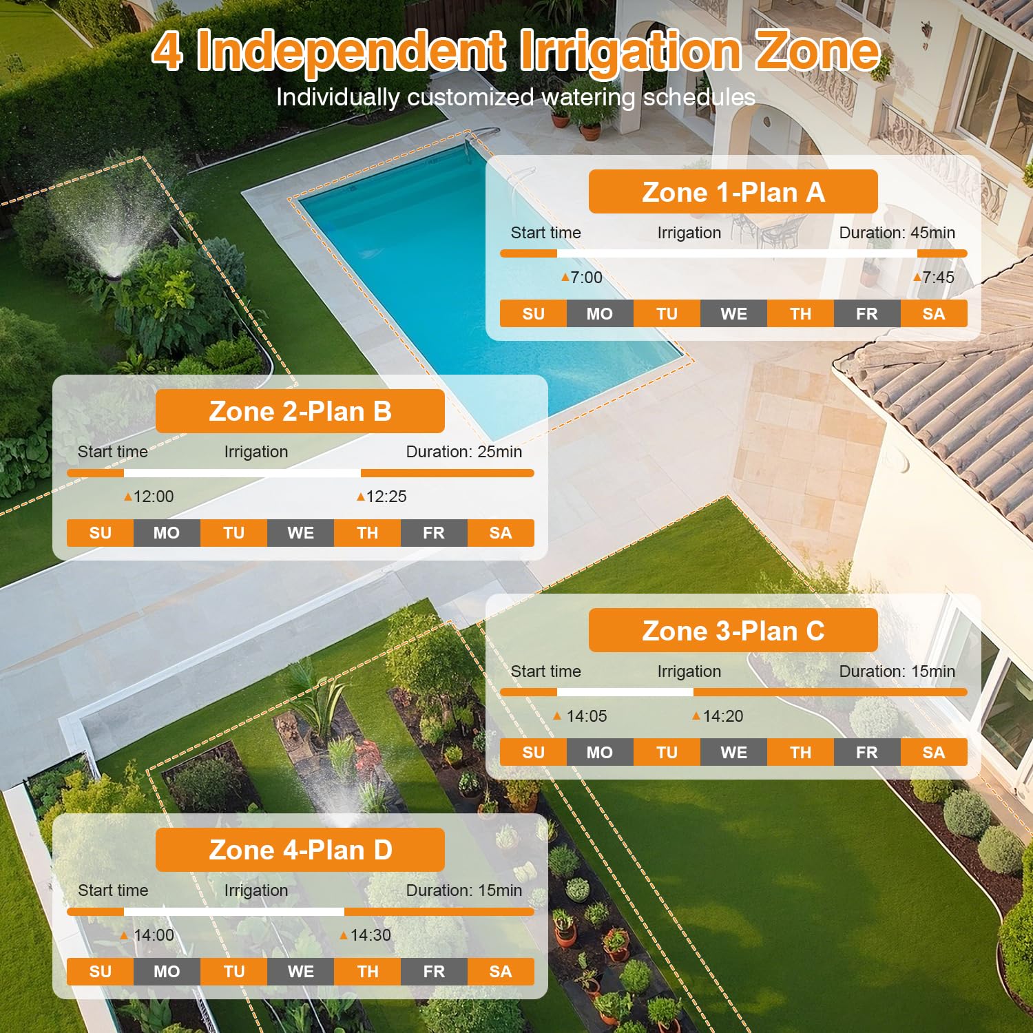 XinFuture controller mounted outdoors demonstrating weather‑resistant placement benefit