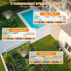 XinFuture mounted on garden hose showing quick install and convenience