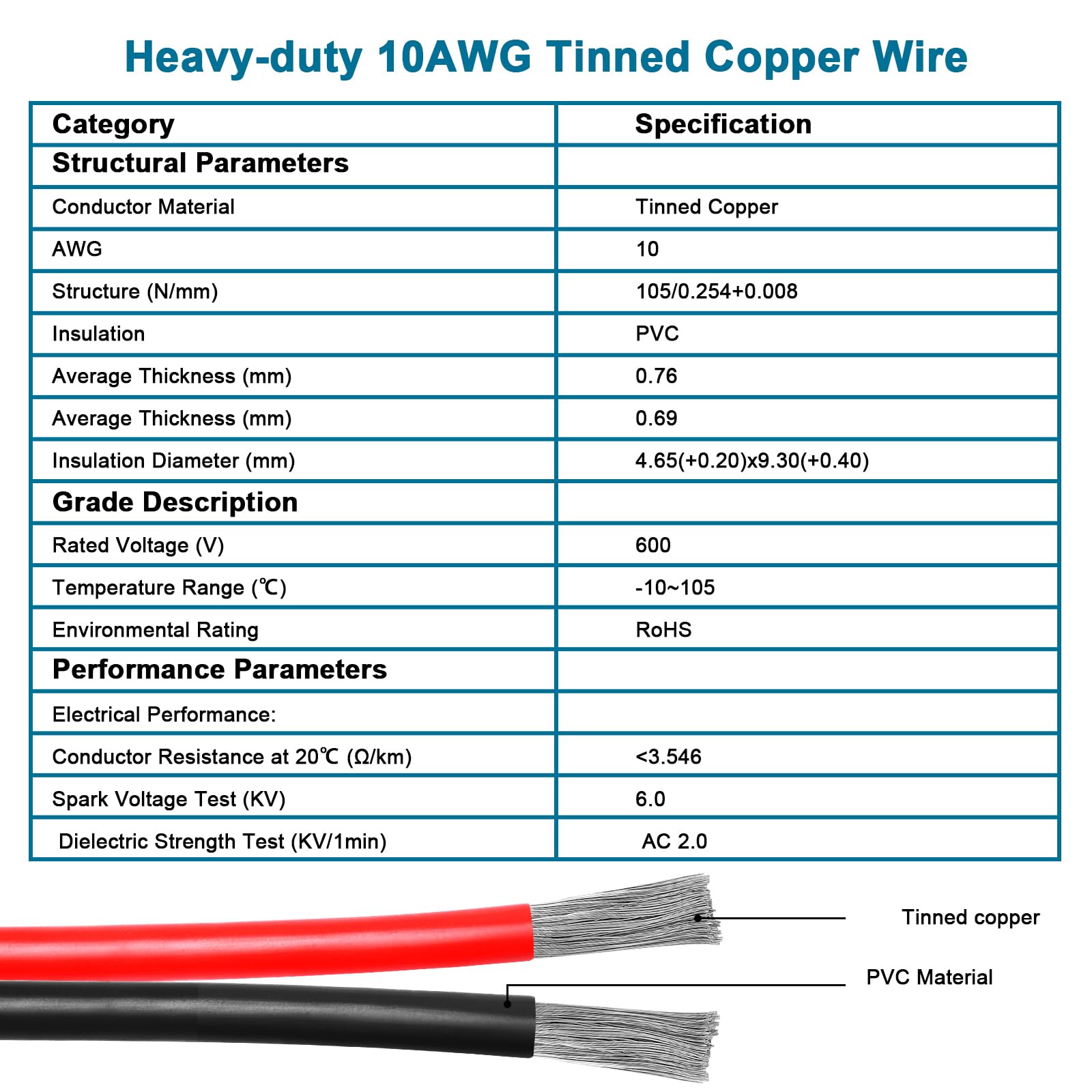 XRDS -RF cable in use connecting a portable solar panel to a power station for improved reach