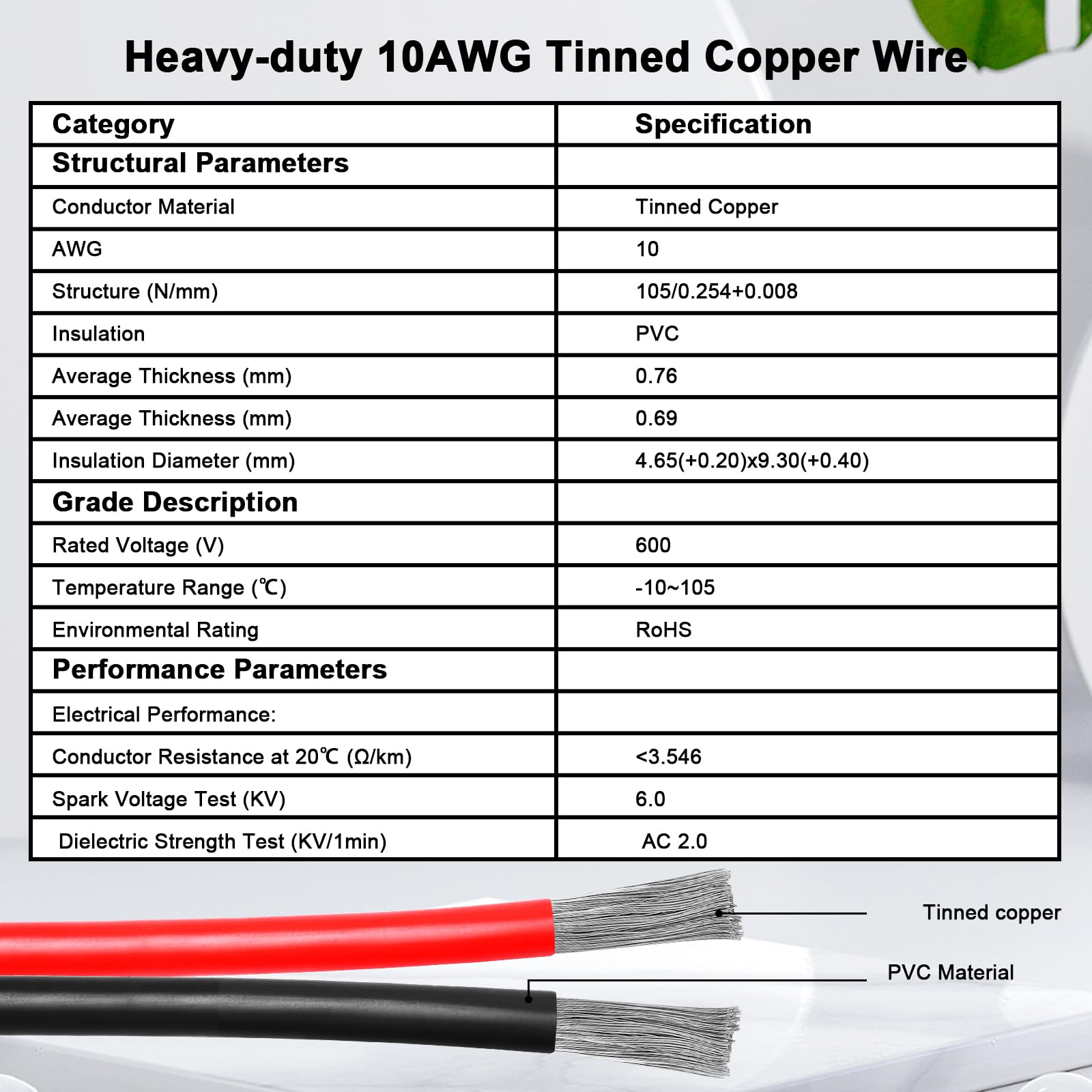 XRDS -RF tinned copper conductors close-up highlighting corrosion resistance benefit