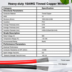 XRDS -RF tinned copper conductors close-up highlighting corrosion resistance benefit