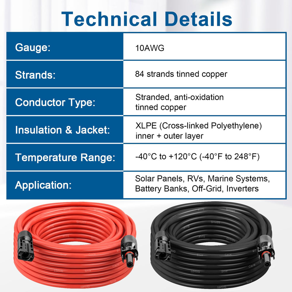 XRDS -RF cables connected to rooftop solar panel rail demonstrating outdoor-ready durability benefit