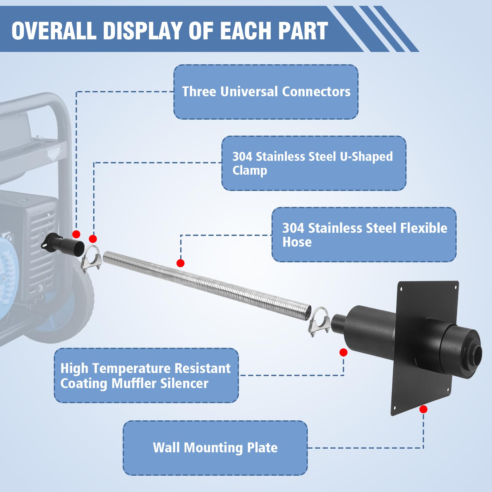 XTJHP corrugated 304 stainless hose detail for flexible routing benefit