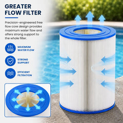 XtremepowerUS cartridge installed in a pump housing restoring strong water flow