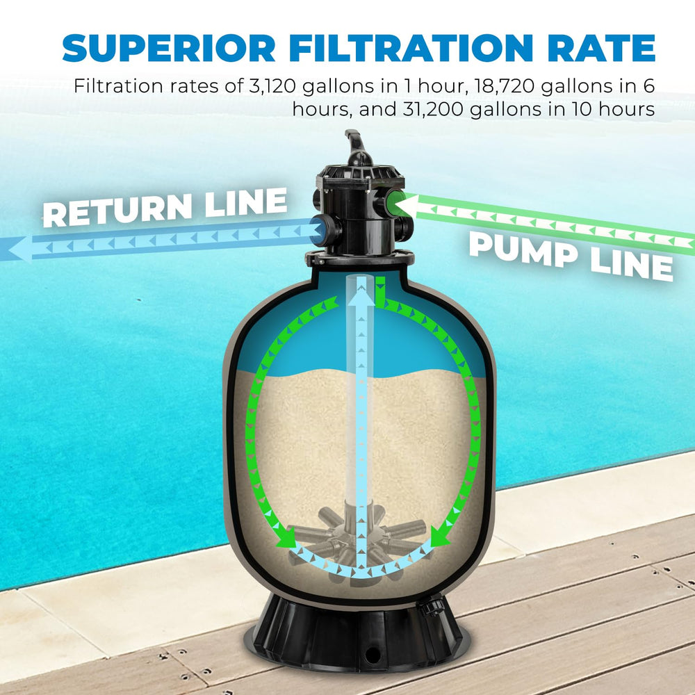 XtremepowerUS 22" sand filter installed on above-ground pool demonstrating space-saving setup