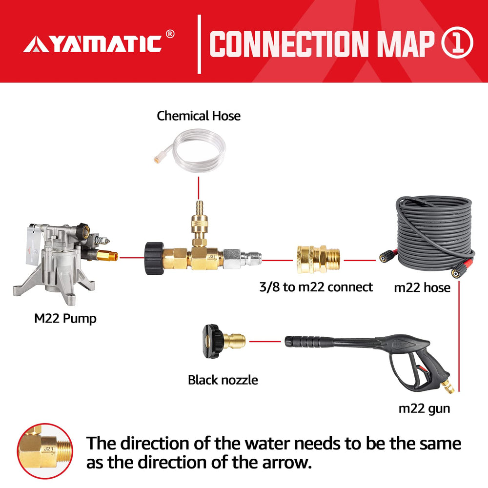 YAMATIC injector installed inline on a pressure washer demonstrating easy attachment