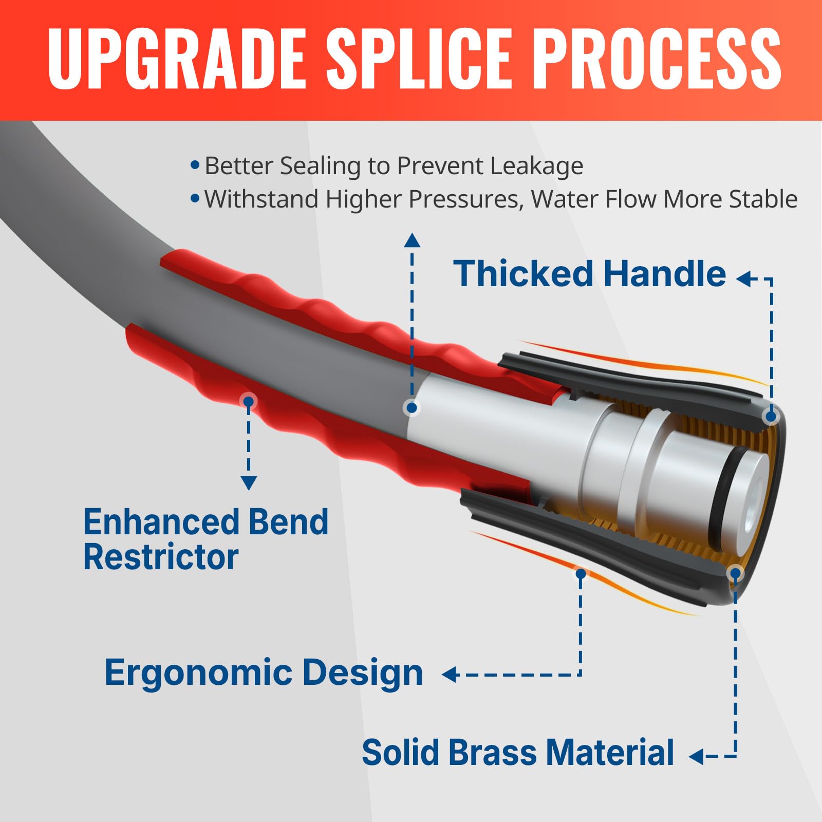 YAMATIC detailed view of non-marking jacket showing abrasion resistance