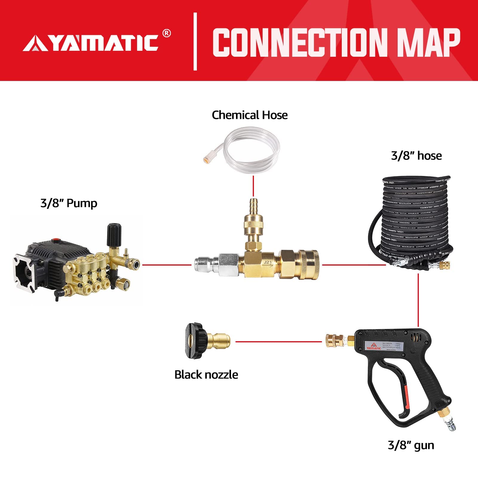 YAMATIC injector next to standard hose for scale and compact footprint