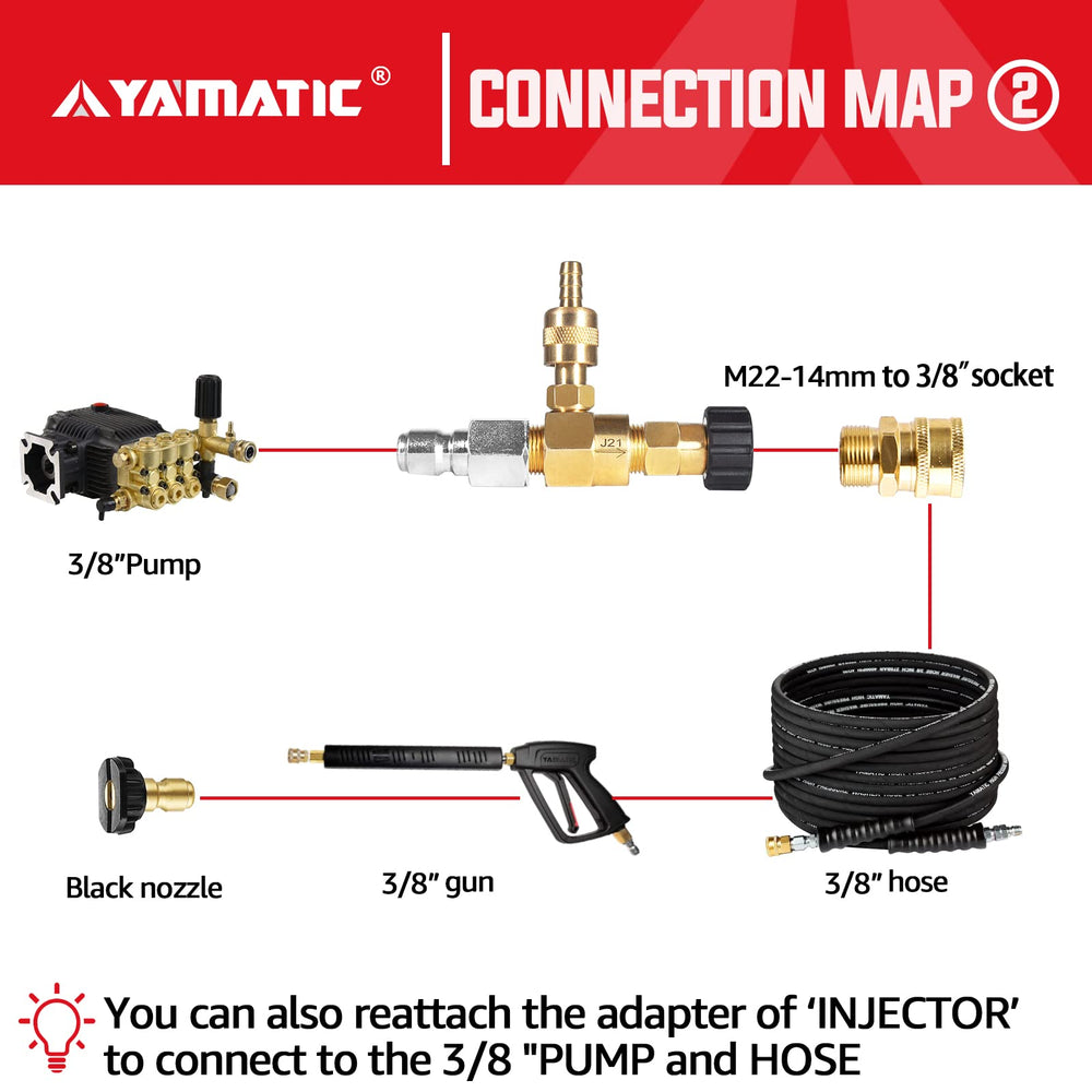 YAMATIC injector beside ruler showing compact size for convenient storage and transport