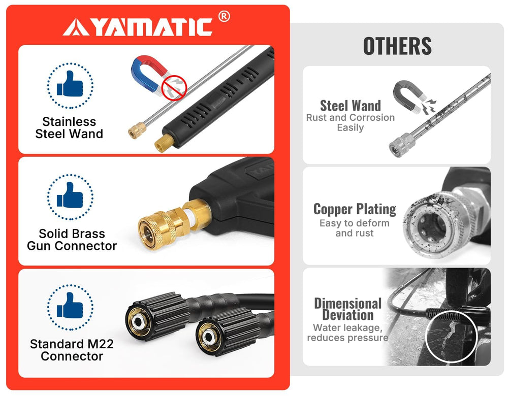 YAMATIC quick-connect spray tip detail showcasing fast accessory changes for versatility