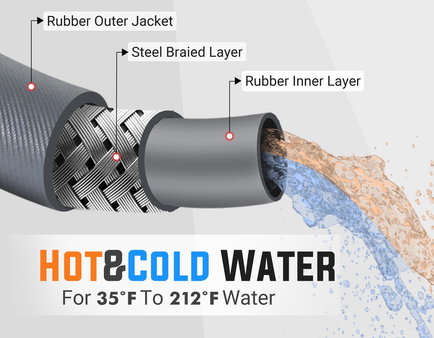 YAMATIC rubber jacket texture highlighting nonmarking surface protection