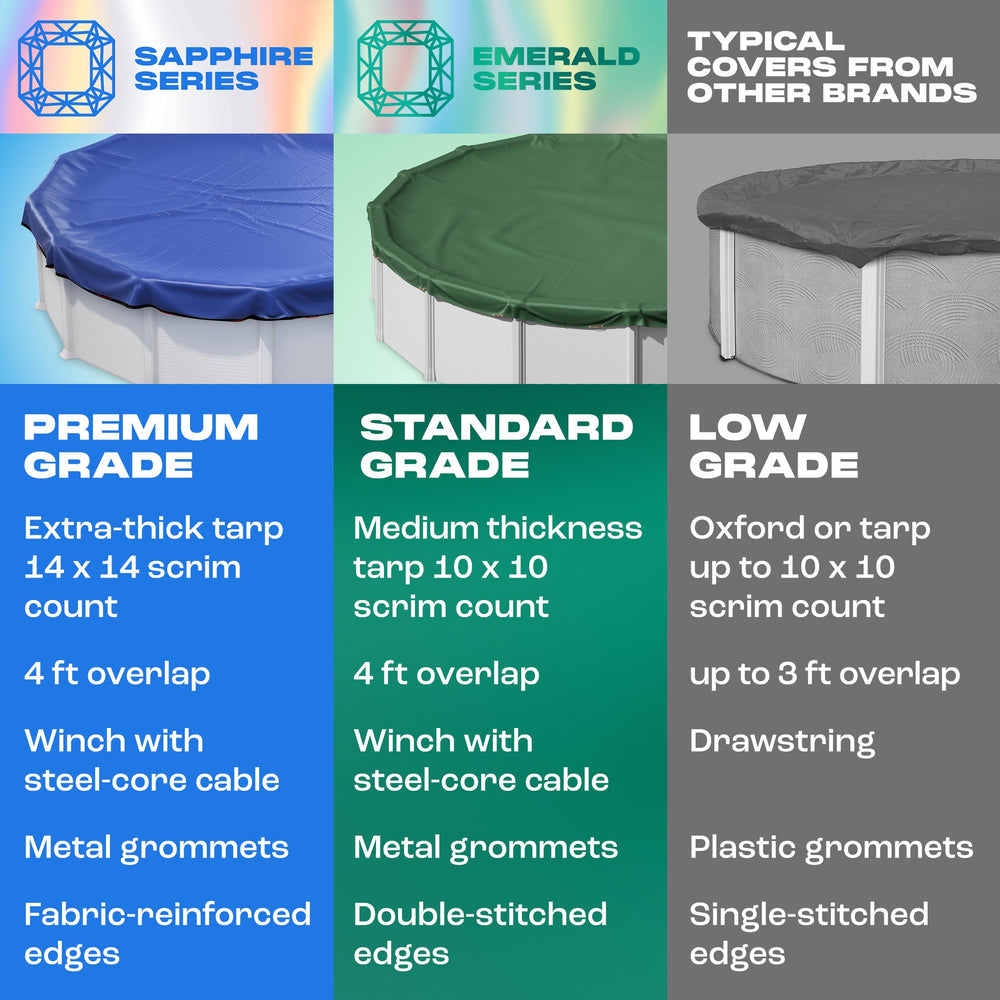 Yankee Emerald Series size comparison next to a person showing proper 12x24 ft coverage