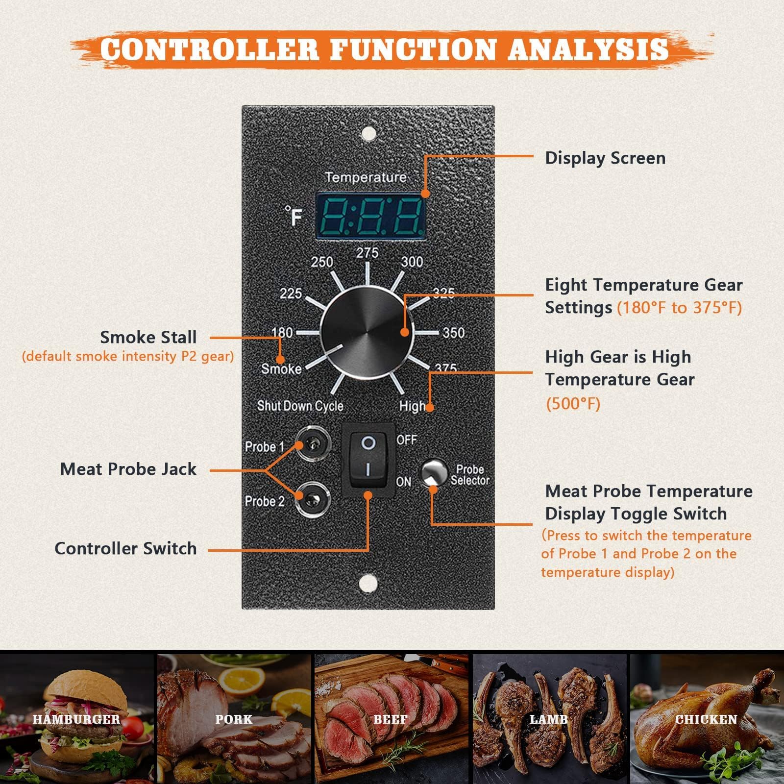 YAOAWE sondas para carne conectadas monitoreando simultáneamente dos piezas