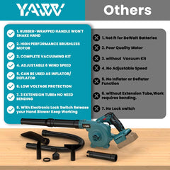 YAWV detalle del motor brushless que ofrece mayor eficiencia y larga vida útil