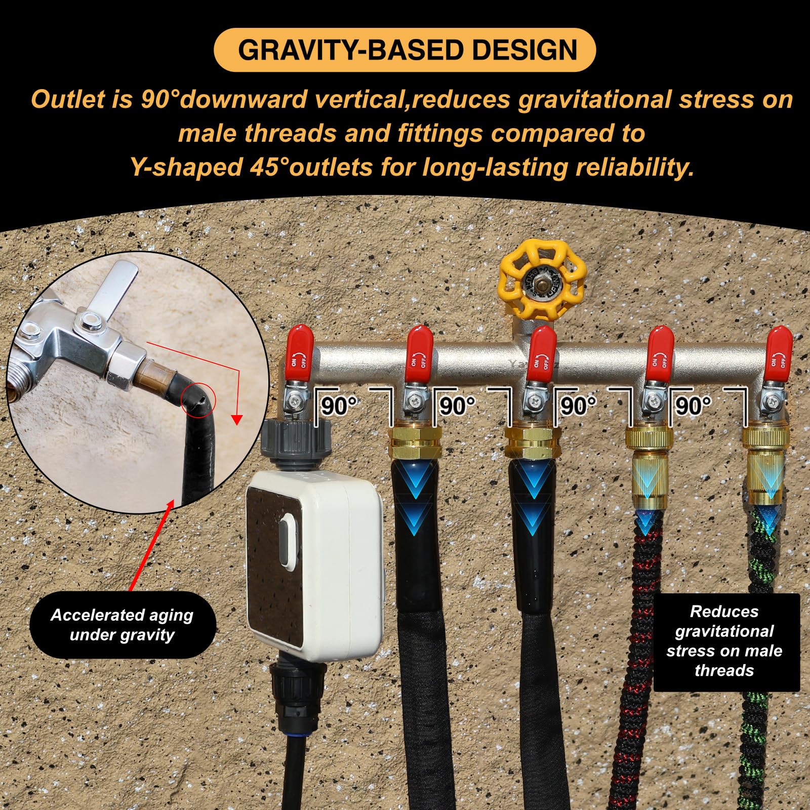 Yayamz spout spacing compared with hoses showing reduced crowding benefit