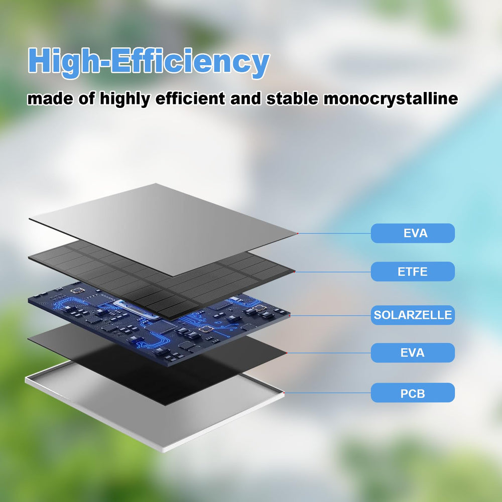 YCTechCam mounted on exterior wall with adjustable tilt for optimal sun exposure benefit