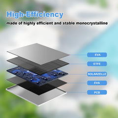 YCTechCam mounted on exterior wall with adjustable tilt for optimal sun exposure benefit