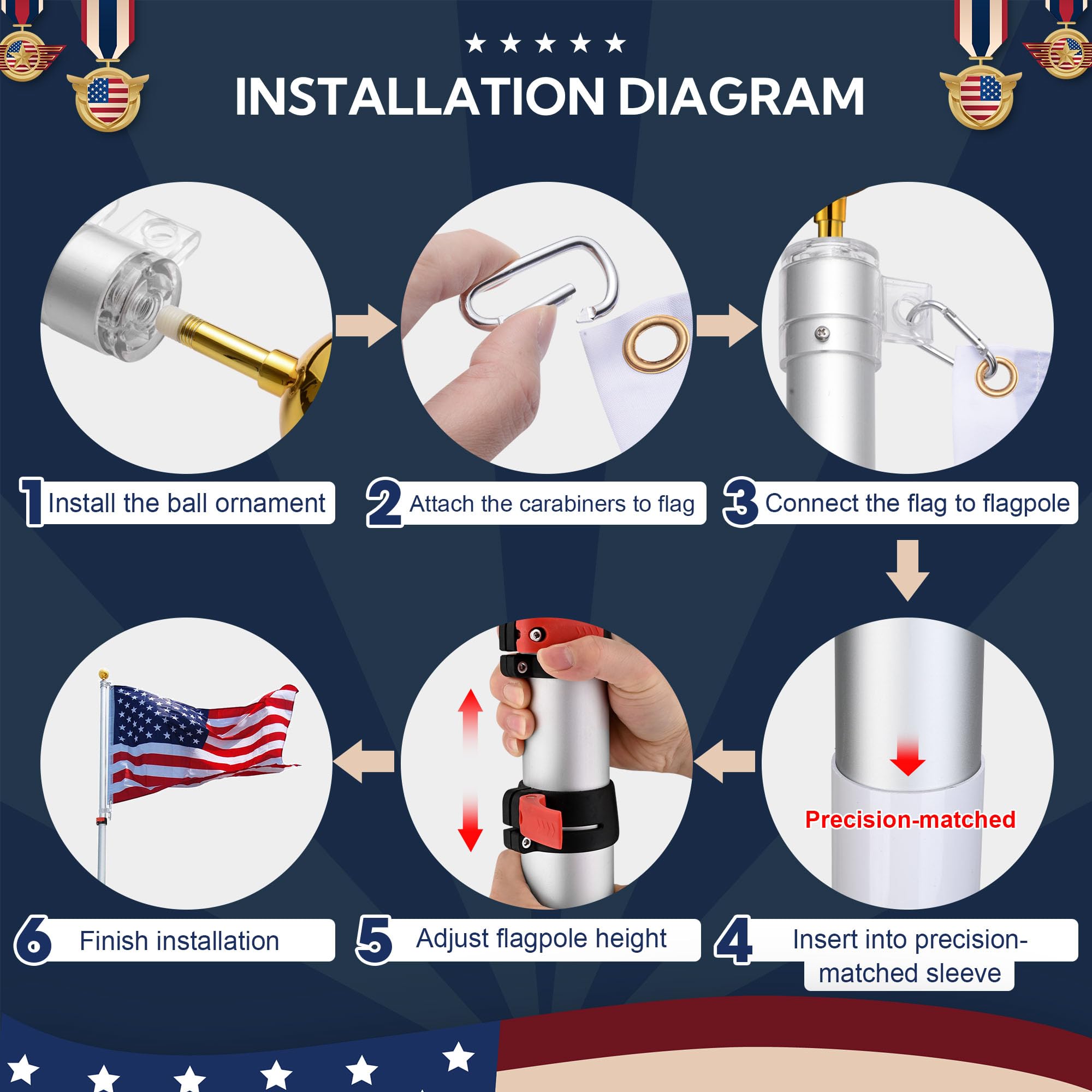 Yescom complete kit items laid out for instant setup convenience