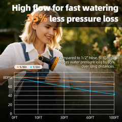 YESTAR bracket detail showing 180° rotation for flexible watering angles