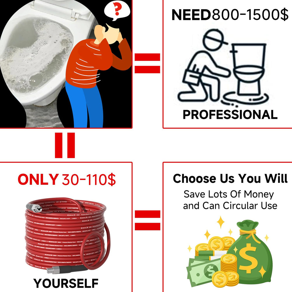 YETIANICAL NIFUAL hose in use flushing a home drain effectively